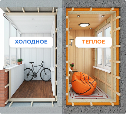 Иллюстрация утепления балкона